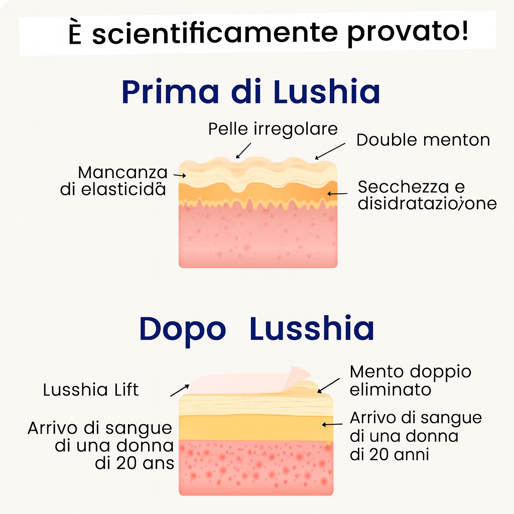 Maschera anti-doppio mento Lushia (V2)