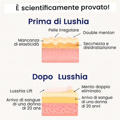 Maschera anti-doppio mento Lushia (V2)