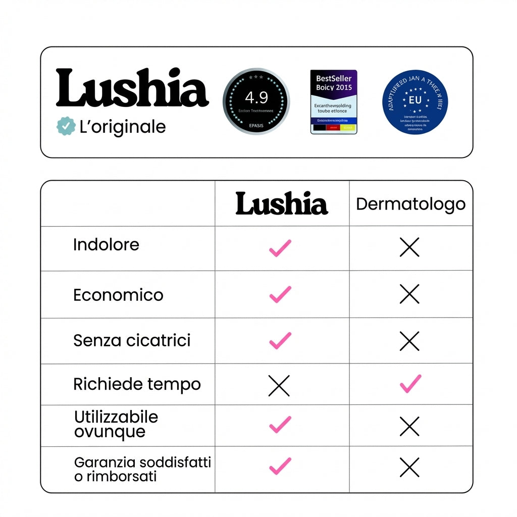 Lushia™ – Pelle liscia in soli 4 giorni