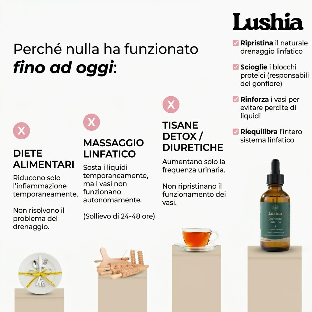 Lushia - Drenante linfatico