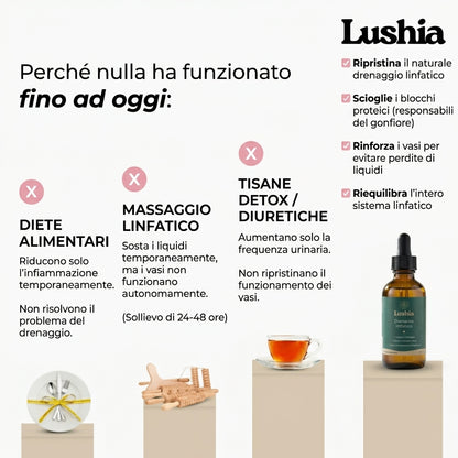 Lushia - Drenante linfatico