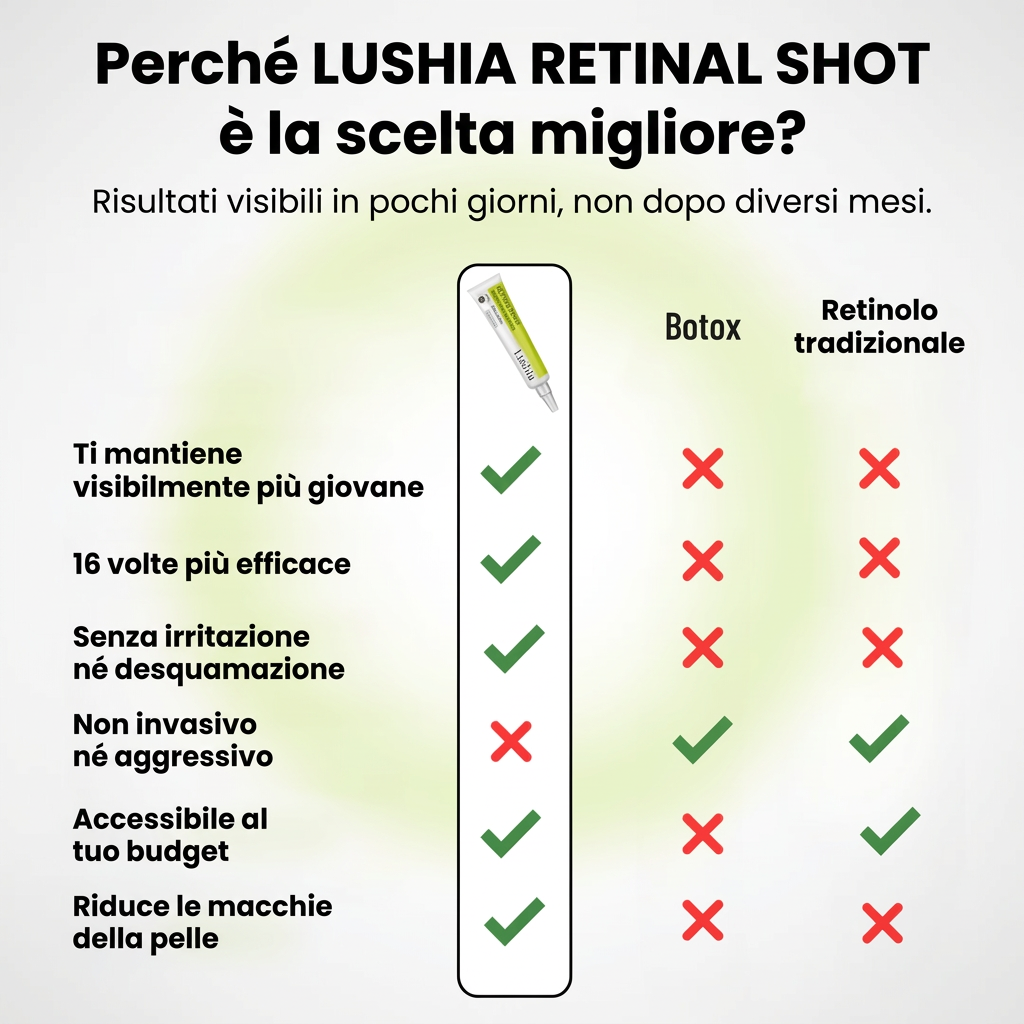 Lushia™ L’alternativa di nuova generazione al retinolo