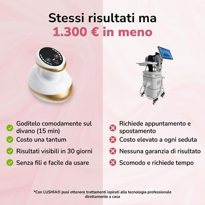 Lushia® Scultara Massager